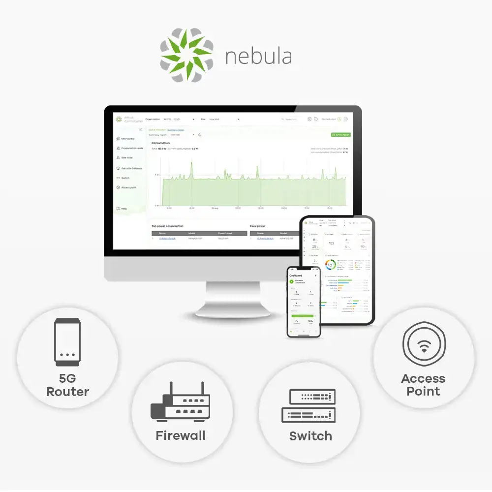 Zyxel NWA55AXE, 1775 Mbps, 575 Mbps, 1200 Mbps, 10,100,1000 Mbps, IEEE 802.11a, IEEE 802.11ac, IEEE 802.11ax, IEEE 802.11b, IEEE 802.11g, IEEE 802.11n, IEEE 802.3at, 80 MHz
