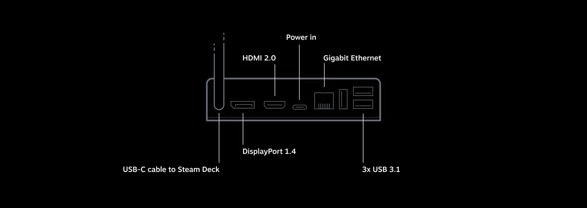 Valve Steam Deck 256GB LCD Console