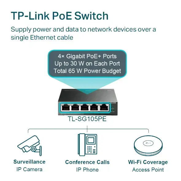 "TP-Link" 5 prievadų "Gigabit Easy Smart PoE" komutatorius su 4 prievadais PoE+, valdomas, L2, Gigabit Ethernet (10/100/1000), maitinimas per Ethernet (PoE)
