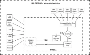 "MikroTik RouterBOARD hEX" su dviejų branduolių 880 MHz MHz CPU 256 MB RAM 5 Gigabit LAN