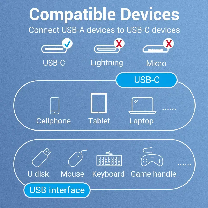 Vention USB 3.1(Gen 1) C vyriškos ir A moteriškos lyties OTG kabelis 0.15M Juodas PVC tipo, 0.15 m, USB C, USB A, USB 3.2 Gen 1 (3.1 Gen 1), 5000 Mbps, juodas