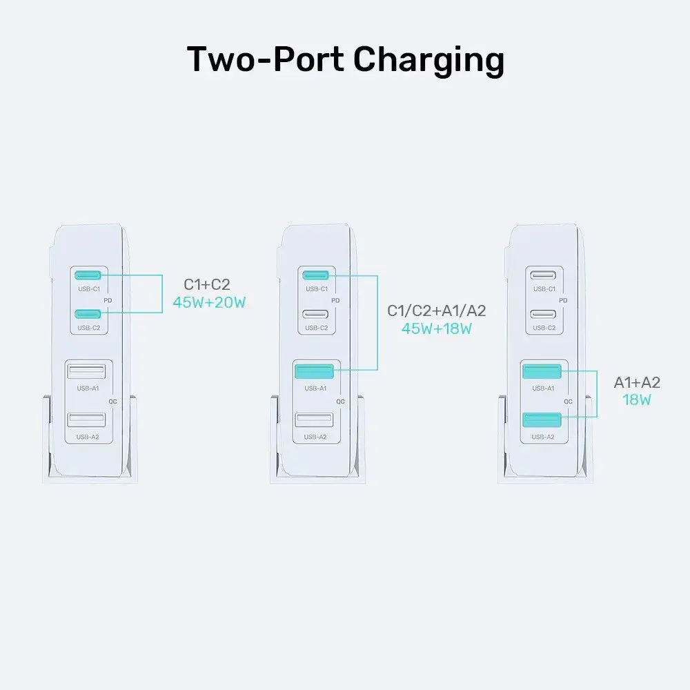 GaN network charger - Unitek P1228ABK01-EU | 70W 2x USB-C 2x USB-A
