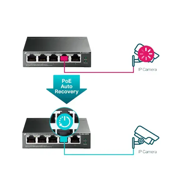 "TP-Link" 5 prievadų "Gigabit Easy Smart PoE" komutatorius su 4 prievadais PoE+, valdomas, L2, Gigabit Ethernet (10/100/1000), maitinimas per Ethernet (PoE)