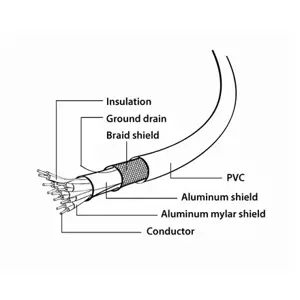 GEMBIRD CC-DPM-DVIM-1M Gembird kabelis Displayport (M) - > DVI-D (24+1) 1m