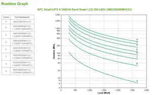APC Smart-UPS, linijinis interaktyvusis, 3 kVA, 2700 W, sinusinis, 50/60 Hz, 208 V