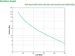 "APC Smart-UPS" 750VA LCD 230V bokštas "SmartSlot" USB 5 min. veikimo laikas 500 W su "SmartConnect