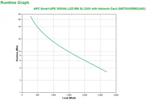 APC Smart UPS 3000VA LCD RM 2U 230V su tinklo kortele