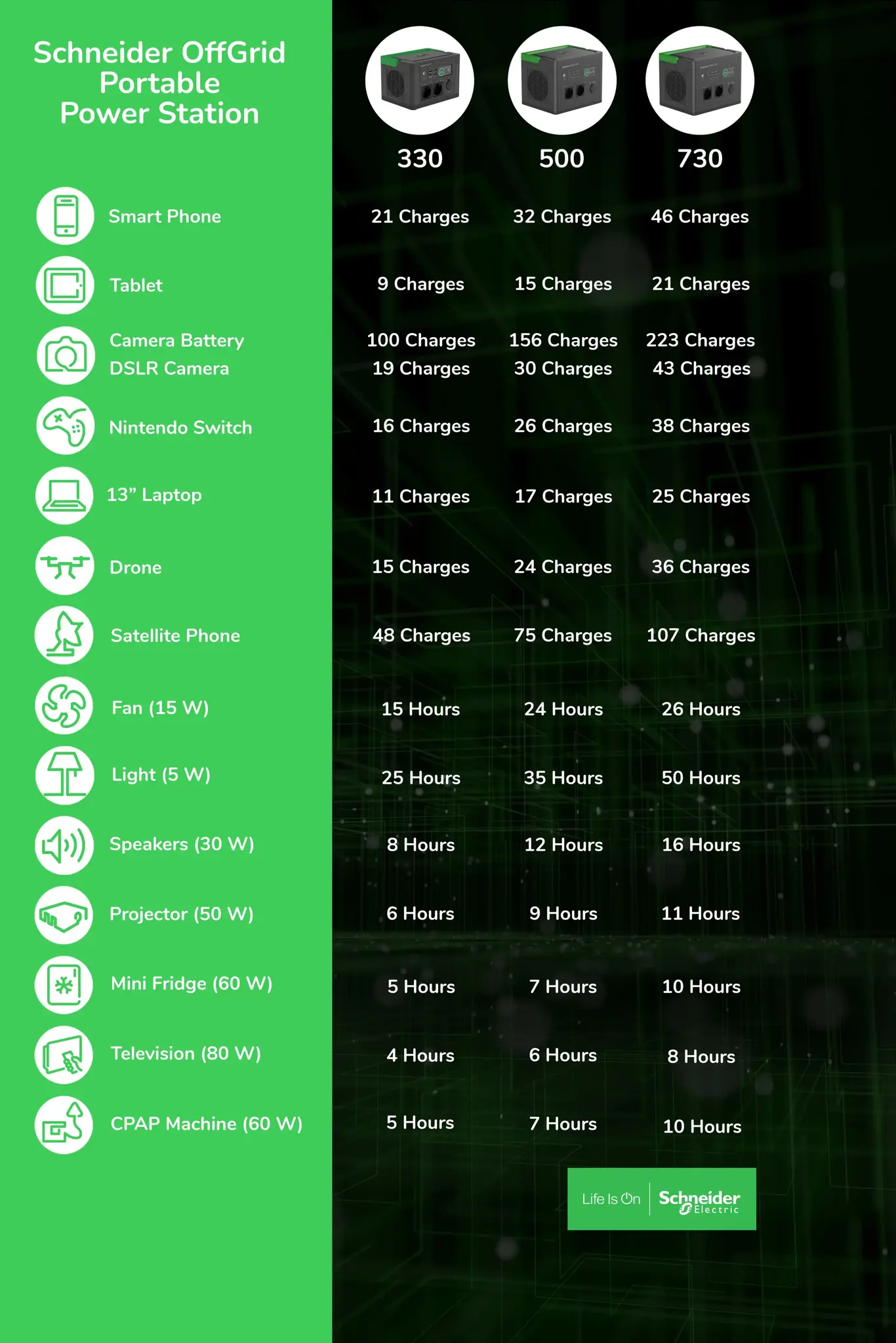 APC OFFGRID PSP200 SOLAR PANEL
