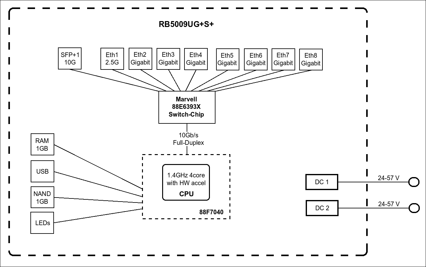 NET MARŠRUTIZATORIUS 1000M 7PORT/RB5009UG+S+IN MIKROTIK