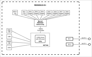 NET MARŠRUTIZATORIUS 1000M 7PORT/RB5009UG+S+IN MIKROTIK