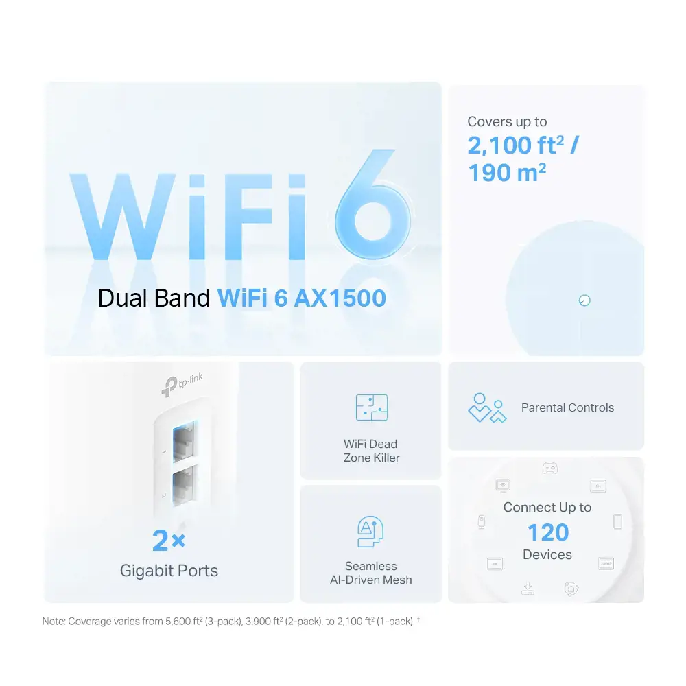 TP-Link AX1500 Whole Home Mesh Wi-Fi 6 System, White, Internal, Mesh router, 190 m², 0 - 40 °C, -40 - 60 °C