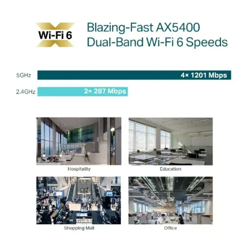 "TP-Link AX5400" lubinis "WiFi" prieigos taškas, 5400 Mbit/s, 574 Mbit/s, 4804 Mbit/s, 2500 Mbit/s, 2,4-5 GHz, IEEE 802.11a, IEEE 802.11ac, IEEE 802.11ax, IEEE 802.11b, IEEE 802.11g, IEEE 802.11n