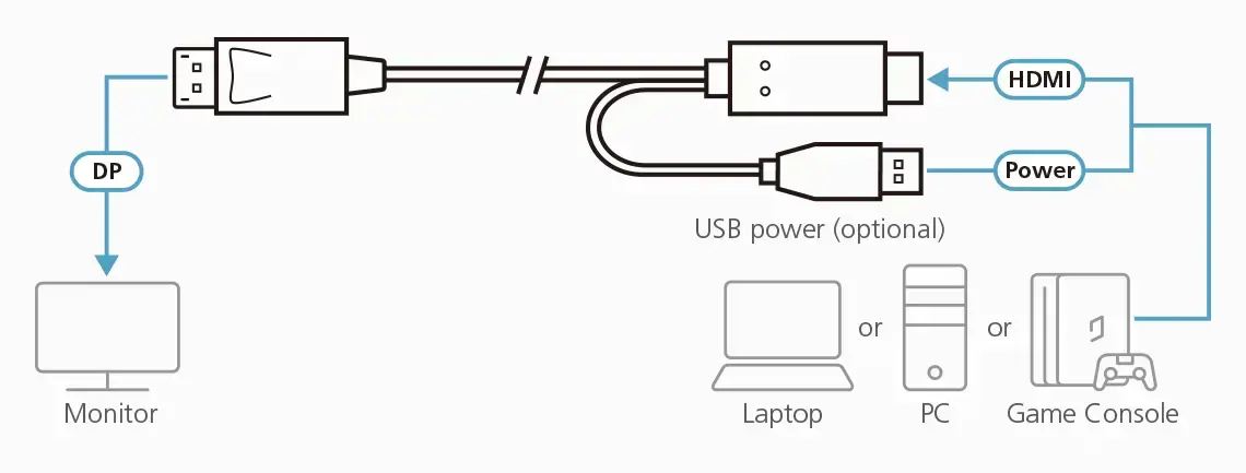 ATEN True 4K 1.8M HDMI ir DisplayPort kabelis, 1,8 m, HDMI + USB, DisplayPort, vyriškas, vyriškas, tiesus