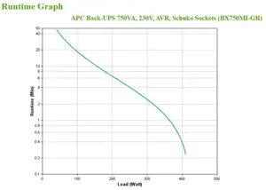 APC Back-UPS BX 750VA 230V Schuko