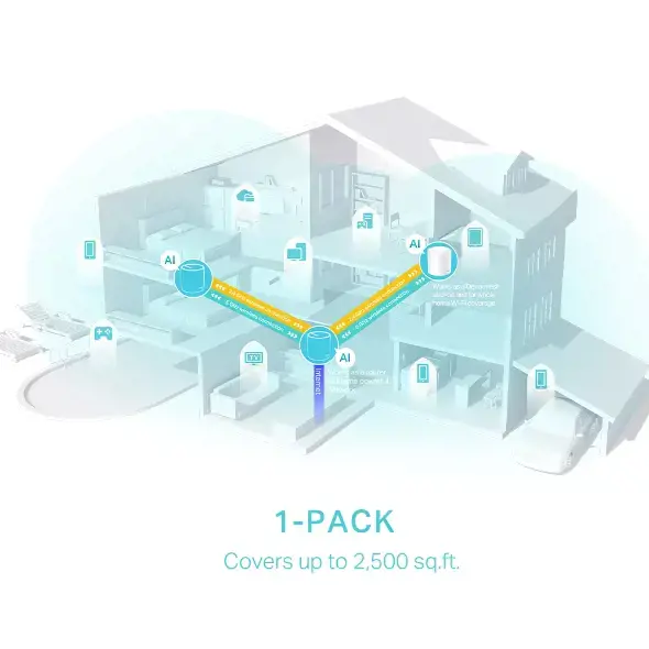 "TP-Link AX3000 Whole Home Mesh WiFi 6 Unit", baltas, vidinis, CE: (2,4 GHz) <20 dBm (2,4 GHz) <23 dBm (5 GHz) FCC: <30 dBm (2,4 GHz) <30 dBm (5 GHz), 0-40 °C, -40-70 °C, 10-90 %.