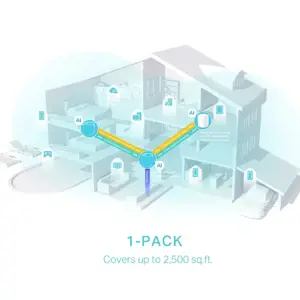 "TP-Link AX3000 Whole Home Mesh WiFi 6 Unit", baltas, vidinis, CE: (2,4 GHz) <20 dBm (2,4 GHz) <23 dBm (5 GHz) FCC: <30 dBm (2,4 GHz) <30 dBm (5 GHz), 0-40 °C, -40-70 °C, 10-90 %.
