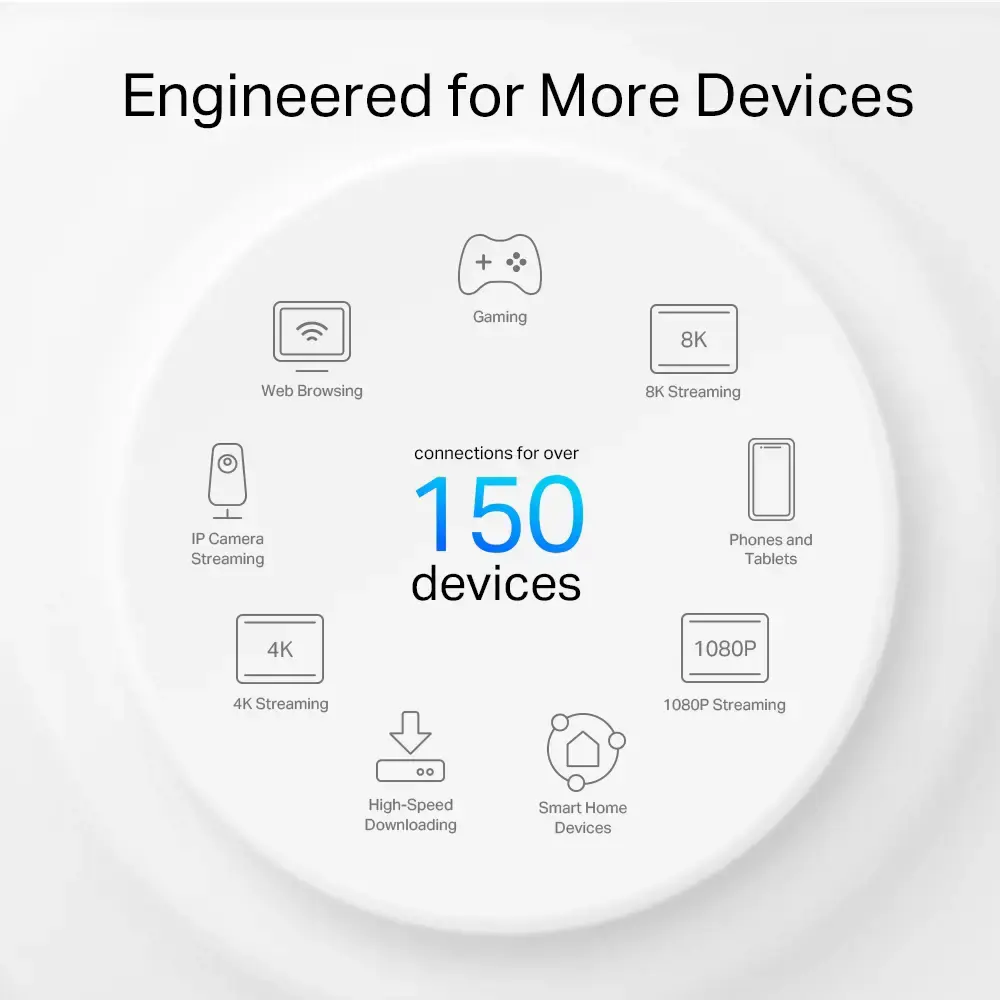 TP-Link AX3000 Outdoor / Indoor Whole Home Mesh WiFi 6 Unit, White, Internal, Mesh system, 230 m², -30 - 60 °C, -40 - 70 °C