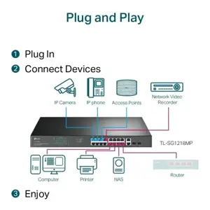 "TP-Link" 18 prievadų "Gigabit" komutatorius su 16 PoE+, nevaldomas, Gigabit Ethernet (10/100/1000), maitinimas per Ethernet (PoE), montuojamas į stovą, 1U