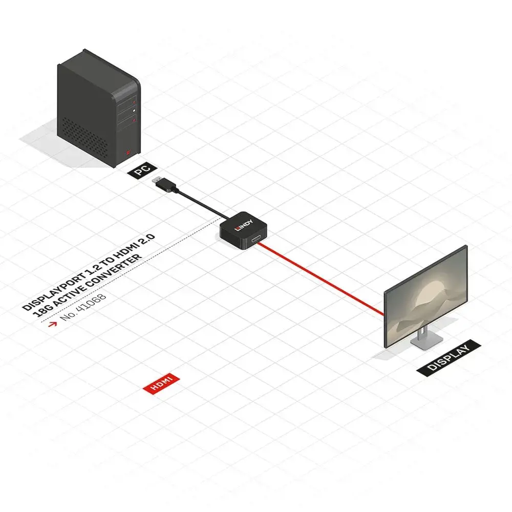 "Lindy" DisplayPort 1.2 - HDMI 2.0 18G aktyvusis keitiklis, 1,5 m, DisplayPort, HDMI A tipo (standartinis), vyriškas, moteriškas, tiesus