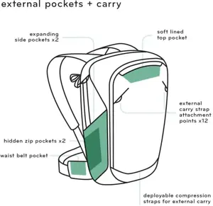 "Peak Design" kelioninė kuprinė 45L, šalavijas