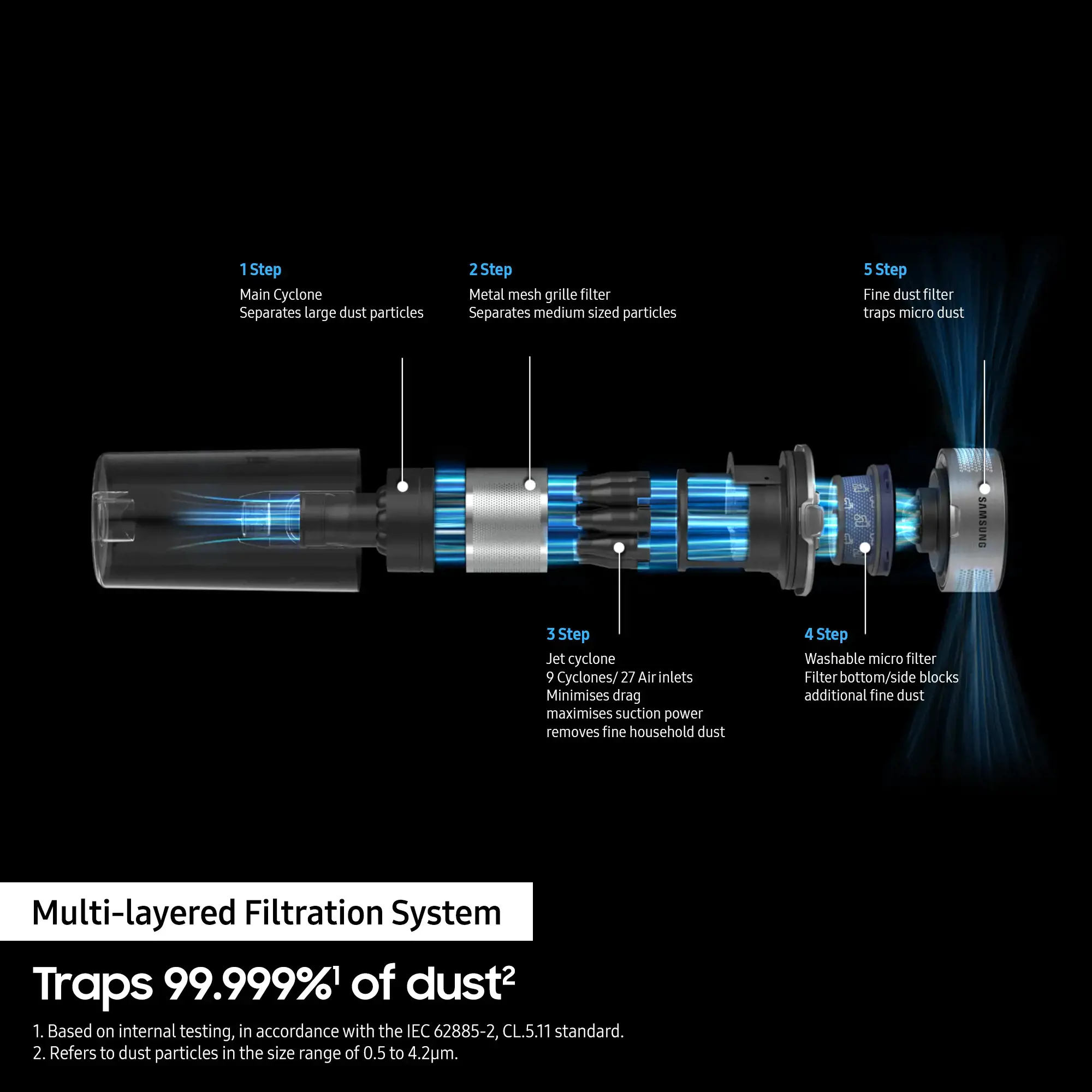 Samsung VS15A60AGR5, 150 W, Dry, Bagless, HEPA, Cyclonic/filtering, Silver