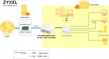 "Zyxel" VMG4005-B50A, Gigabit Ethernet, DSL WAN, baltas