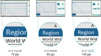 EIZO EV3240X 31.5" IPS 16:9 3840X2160 USB-C/94W RJ45 (BLACK)