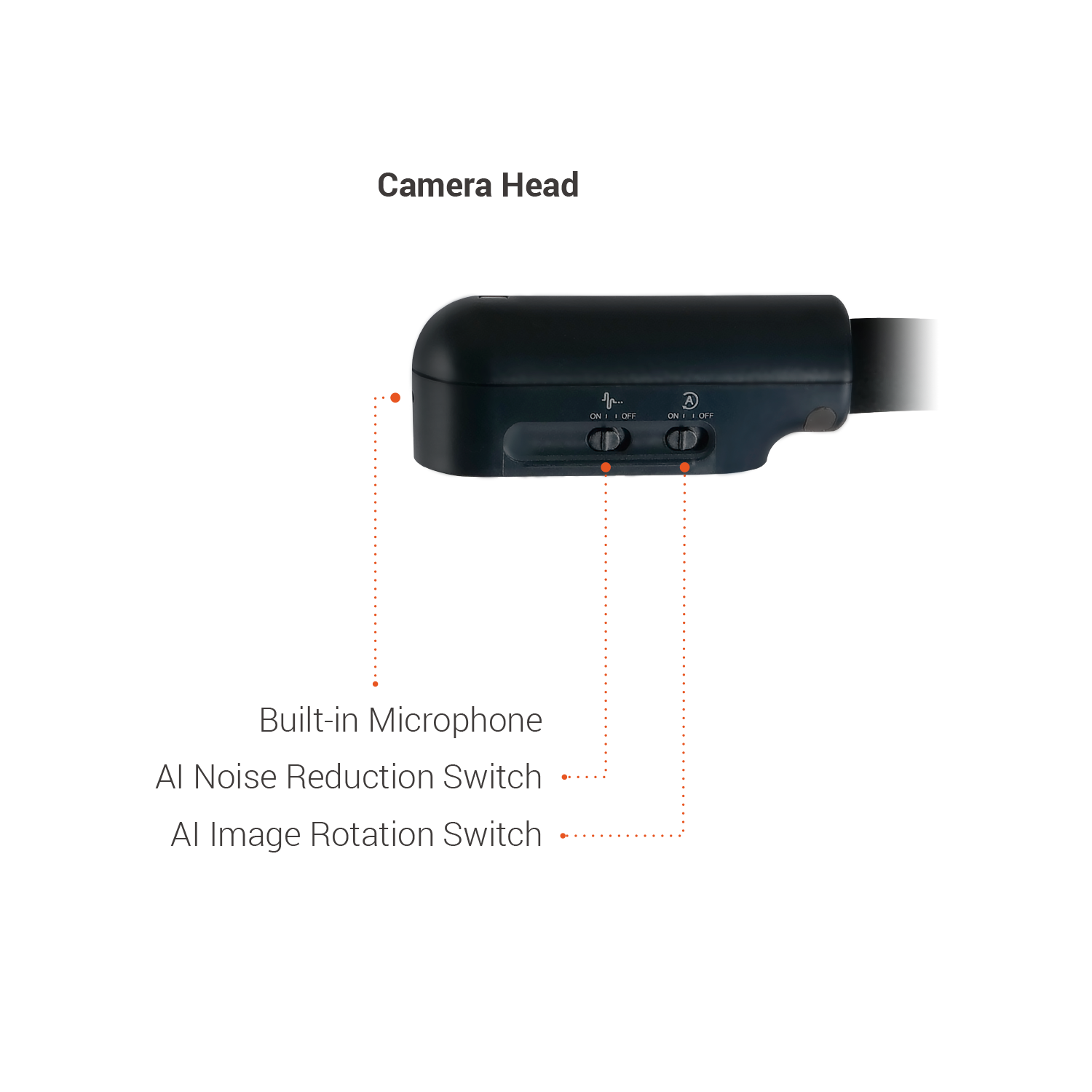 AVer U70i, 25.4 / 3.06 mm (1 / 3.06"), CMOS, 3840 x 2160, 13 MP, 3840 x 2160 pixels, 4K Ultra HD