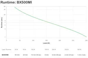 APC Back-UPS, linijinis interaktyvus, 0,5 kVA, 300 W, sinusinis, 140 V, 300 V