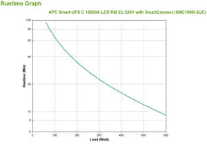 APC SmartConnect UPS SMC 1000VA Rack 2HE