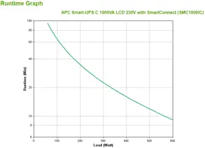 APC Smart-UPS C 1000VA LCD 230V su "SmartConnect