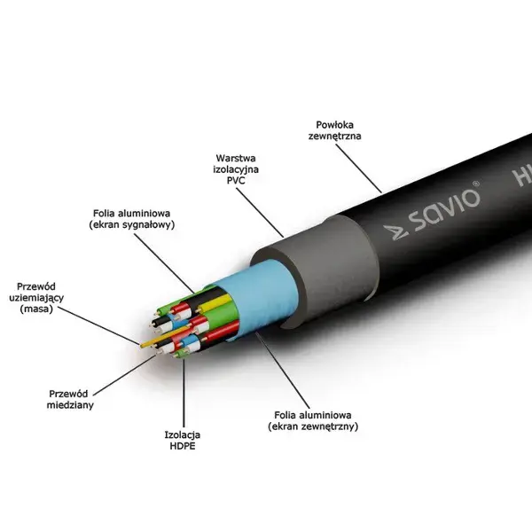 SAVIO cl-04 kabelis (HDMI M - HDMI M; 1,5 m; juodos spalvos)