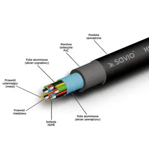SAVIO cl-04 kabelis (HDMI M - HDMI M; 1,5 m; juodos spalvos)