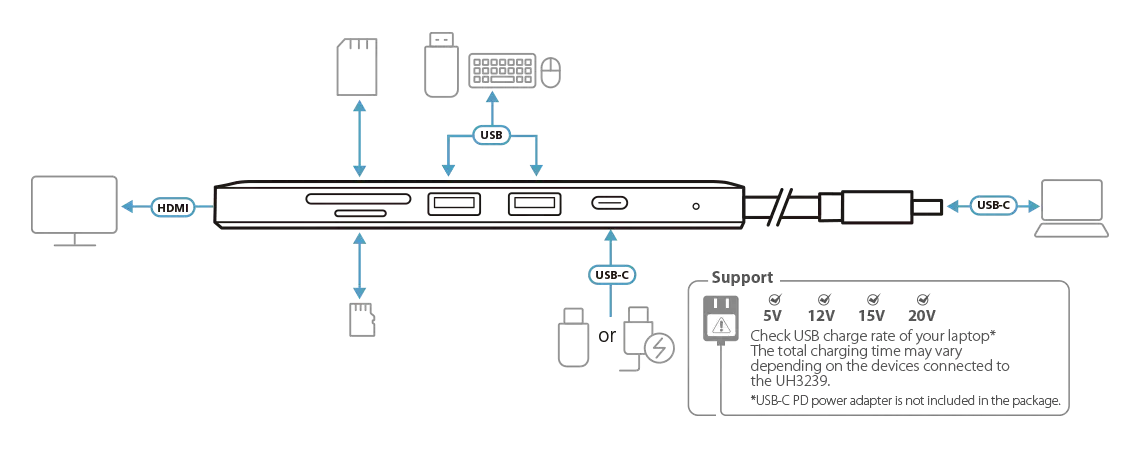 ATEN USB-C daugiaportis mini dokas su maitinimo pralaidumu, laidinis, USB 3.2 Gen 1 (3.1 Gen 1) Type-C, 60 W, juodas, auksinis, SD, SDHC, SDXC, 4K Ultra HD