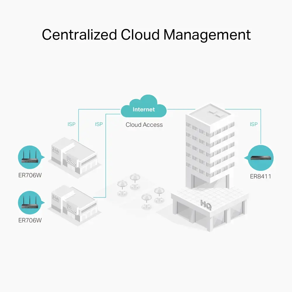 TP-Link ER706W, Dviejų dažnių (2,4 GHz / 5 GHz), Ethernet LAN, juodas, stalinis/polinis maršrutizatorius
