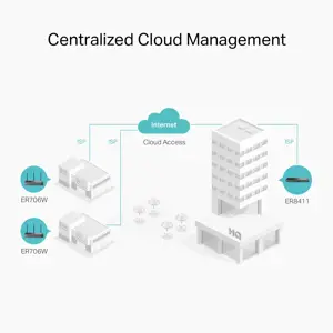 TP-Link ER706W, Dviejų dažnių (2,4 GHz / 5 GHz), Ethernet LAN, juodas, stalinis/polinis maršrutizatorius