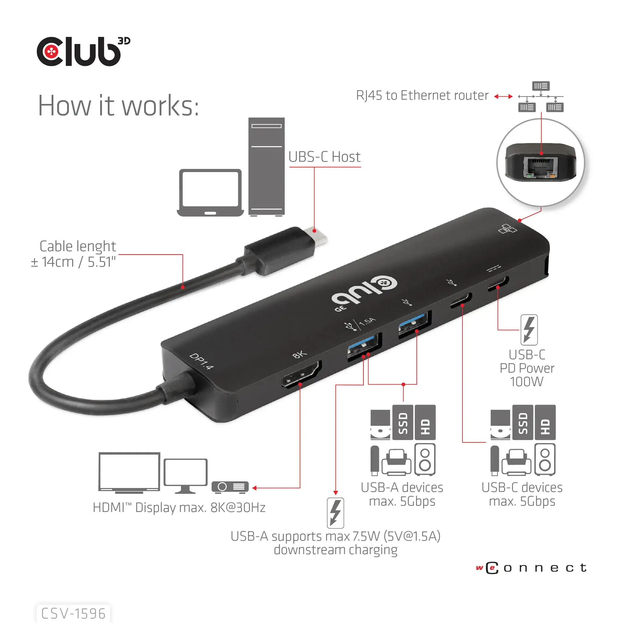 CLUB3D USB Gen1 Type-C, 6-in-1 Hub with HDMI 8K30Hz, 2xUSB Type-A, RJ45 and 2xUSB Type-C, Data and PD charging 100 watt, USB 3.2 Gen 1 (3.1 Gen 1) Type-C, HDMI, RJ-45, USB 3.2 Gen 1 (3.1 Gen 1) Type-A, USB 3.2 Gen 1 (3.1 Gen 1) Type-C, 5000 Mbit/s, 120 Hz, 7680 x 4320 pixels, Black