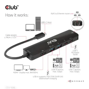 CLUB3D USB Gen1 Type-C, 6-in-1 Hub with HDMI 8K30Hz, 2xUSB Type-A, RJ45 and 2xUSB Type-C, Data and PD charging 100 watt, USB 3.2 Gen 1 (3.1 Gen 1) Type-C, HDMI, RJ-45, USB 3.2 Gen 1 (3.1 Gen 1) Type-A, USB 3.2 Gen 1 (3.1 Gen 1) Type-C, 5000 Mbit/s, 120 Hz, 7680 x 4320 pixels, Black