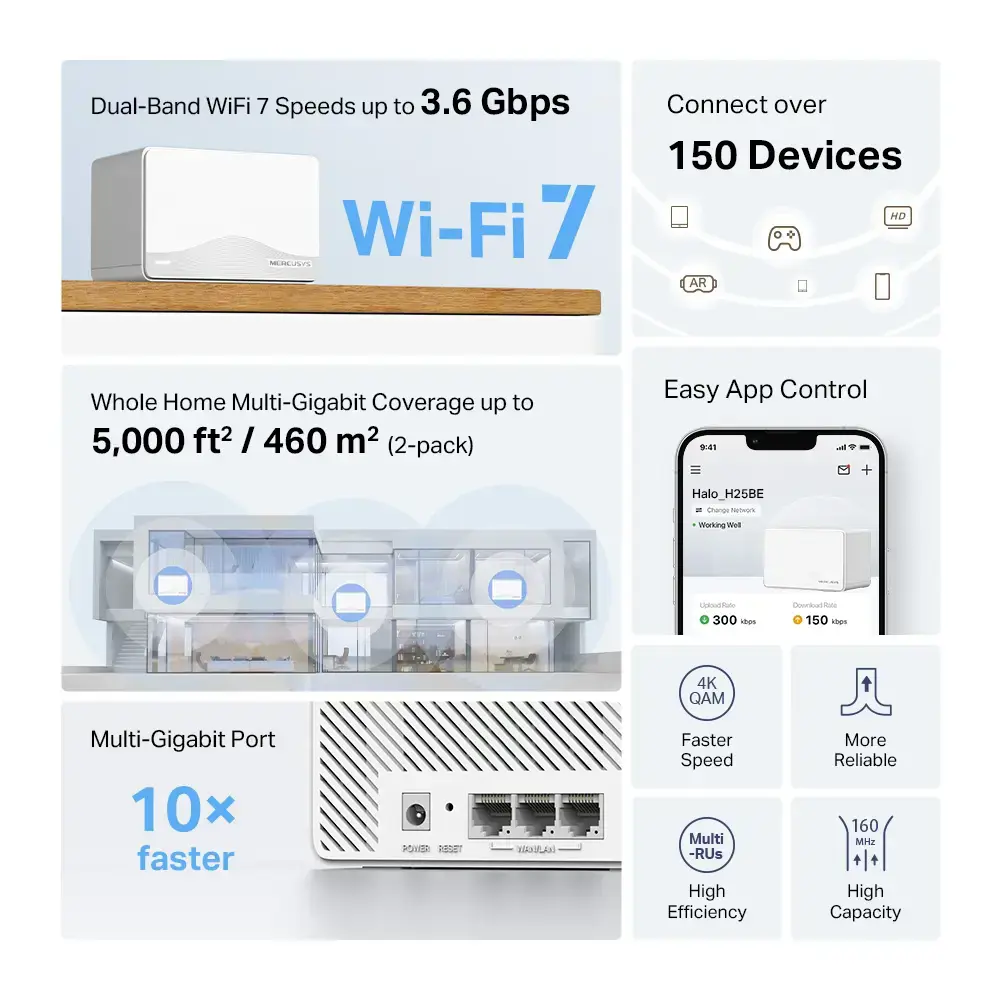 Mercusys BE3600 Whole Home Mesh Wi-Fi 7 System | Halo H25BE (2-pack) | 802.11ax | Ethernet LAN (RJ-45) ports 1 | Mesh Support Yes | MU-MiMO No | No mobile broadband