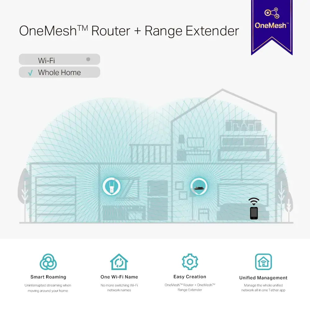 "TP-Link AC1200 Mesh Wi-Fi Range Extender", tinklo kartotuvas, 867 Mbps, 10 100 Mbps, išorinis, 10/100Base-T(X), IEEE 802.11a, IEEE 802.11ac, IEEE 802.11b, IEEE 802.11g, IEEE 802.11n