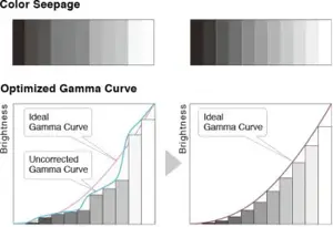 EIZO EV3240X 31.5" IPS 16:9 3840X2160 USB-C/94W RJ45 (BLACK)