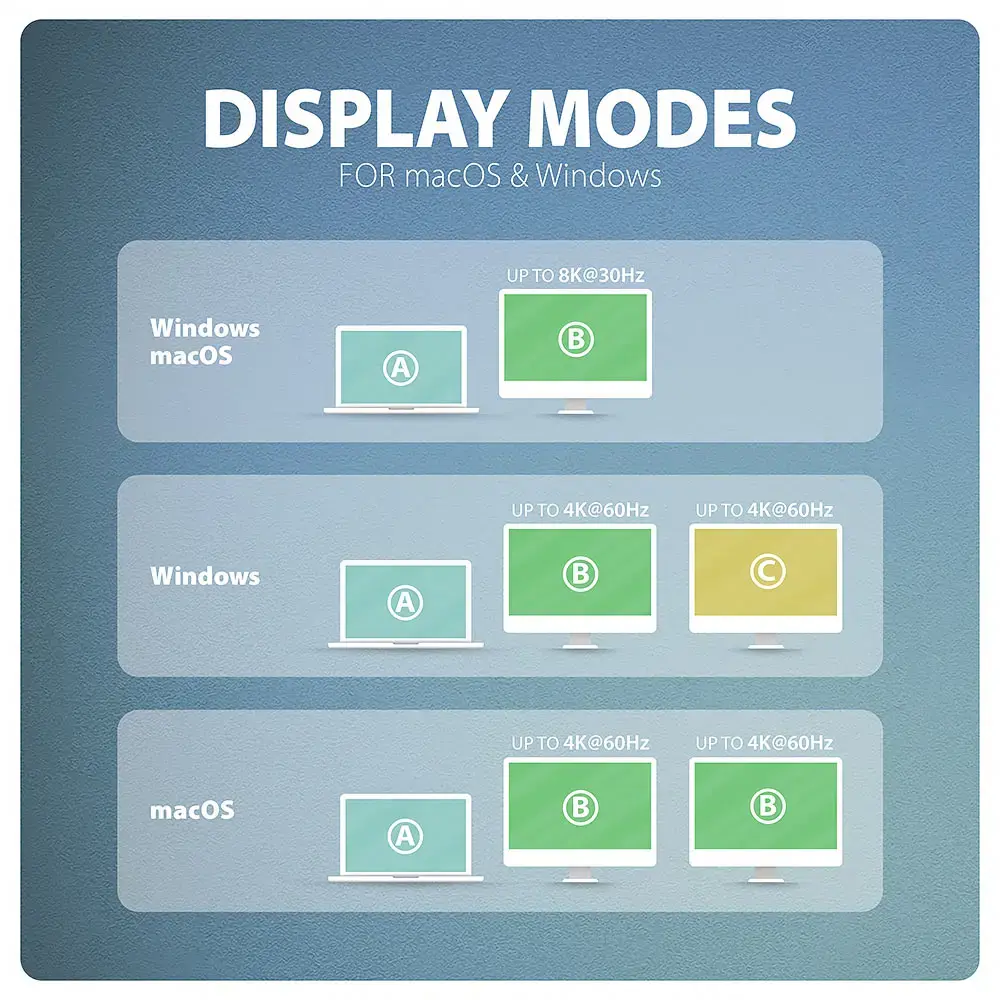AXAGON USB-C 10Gbps DUAL 4K DISPLAY 7in1 hub | HMC-CUB83X2