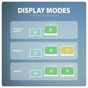 AXAGON USB-C 10Gbps DUAL 4K DISPLAY 7in1 hub | HMC-CUB83X2