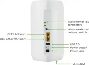Zyxel FWA505, Cellular network router, White, 802.11a, 802.11b, 802.11g, Wi-Fi 4 (802.11n), Wi-Fi 5 (802.11ac), Wi-Fi 6 (802.11ax), 4G, 5G, LTE-TDD & LTE-FDD, Sub6 NSA, Sub6 SA