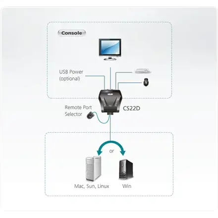 ATEN 2 prievadų USB DVI KVM jungiklis, 1920 x 1200 taškų, WUXGA, 0,93 W, juodas