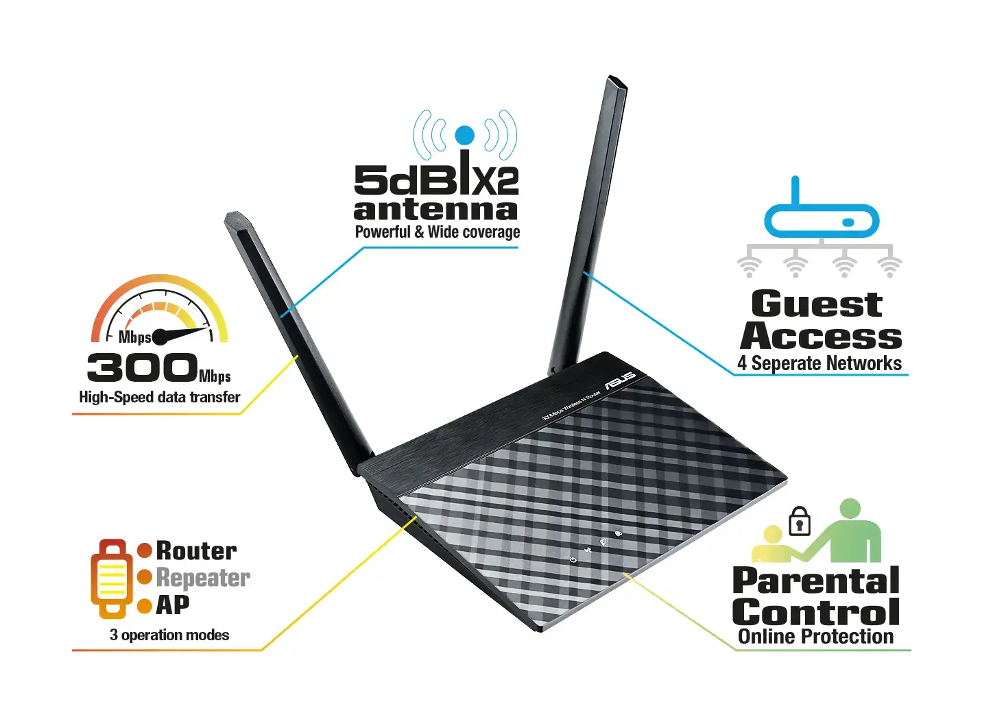 ASUS RT-N12LX, "Wi-Fi 4" (802.11n), Ethernet LAN, juoda