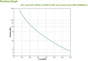 APC SmartConnect UPS SMT 1000VA Rack 2HE