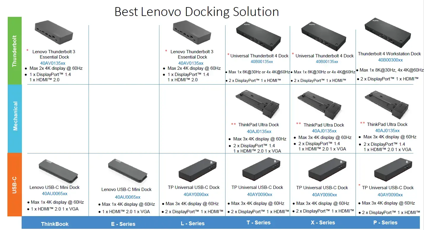 LENOVO "ThinkPad Thunderbolt 4" darbo stoties dokas - EU/INA/VIE/ROK