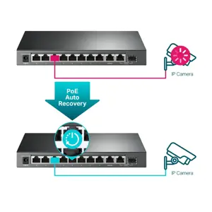 "TP-Link" 10 prievadų "Gigabit Easy Smart" komutatorius su 8 prievadais PoE+, valdomas, L2, Gigabit Ethernet (10/100/1000), maitinimas per Ethernet (PoE)