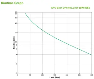 APC BackUPS CS 500VA USB/SER USV su "PowerChute Personal